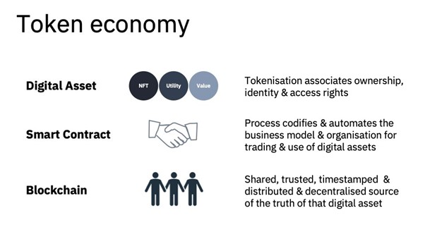 Token Economy Example