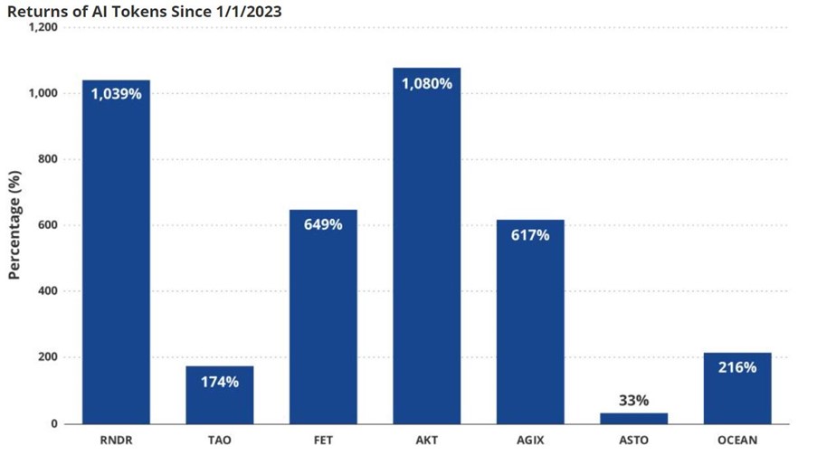 VanEck stats 2023